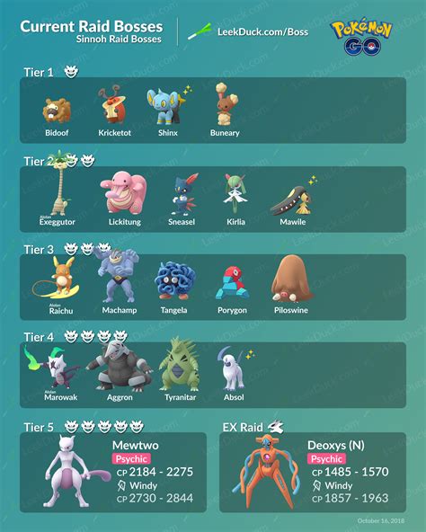 pokemon raids|pokemon raids right now.